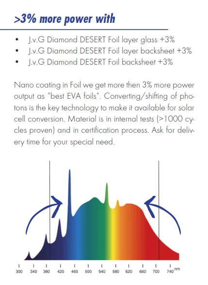 Over 3 percent more power- J.v.G Diamond DESERT Foil layer